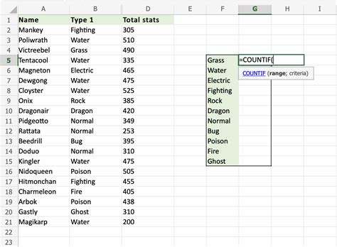 How to Use the COUNTIF Function in Excel - The Tech Edvocate