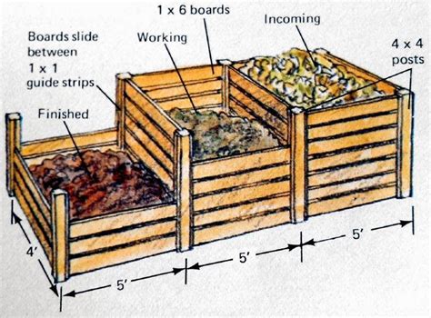 Compost Bin Diy, Garden Compost, Veg Garden, Vegetable Garden Design ...