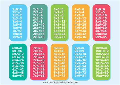 Tablas De Multiplicar Para Imprimir Sin Hacer - Image to u