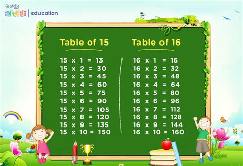 Maths Tables from 15 To 20 - Multiplication Tables For Children To Learn