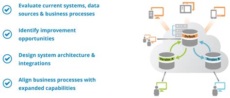 Pipeline Midstream Transmission - SSP Innovations