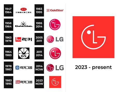 LG Logo and sign, new logo meaning and history, PNG, SVG