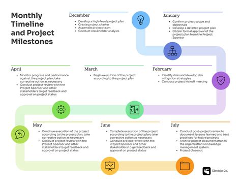 Visual Strategic Planning Template Template - Venngage