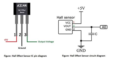 Hall effect sensor | Hall Sensor | THE INSTRUMENT GURU