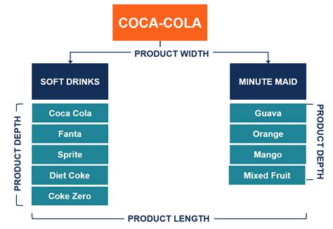 Product Mix - Overview, Dimensions and Practical Example