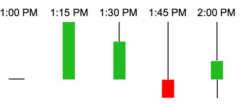 Candlestick Charting: The Ultimate Guide (With Infographic ...