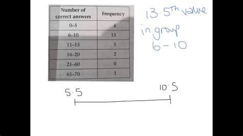 S1 median by interpolation - YouTube