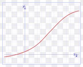 Bijection, Injection And Surjection Surjective Function Injective ...