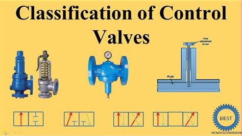 Classification of Control Valves-electric actuated needle valve ...