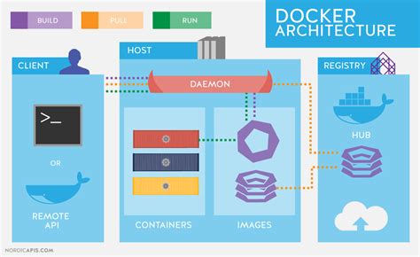 Docker presentation