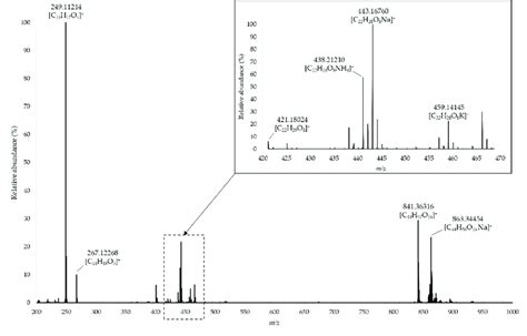 High Resolution Mass Spectrometry (HRMS) | A Level Chemistry