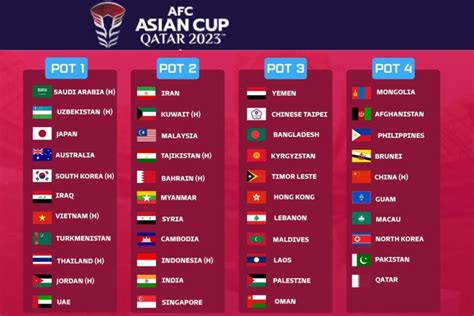 Gayle West Kabar: Japan Asia Cup 2024