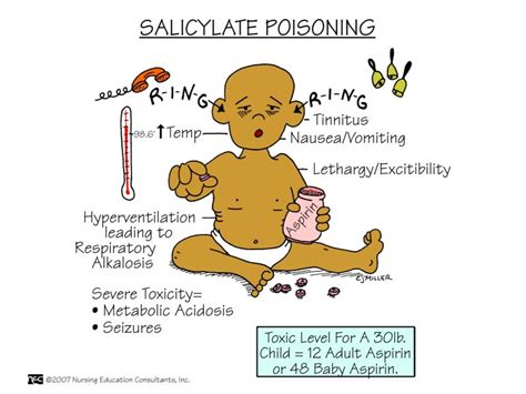 Salicylate Poisoning Nursing Schools In Texas, Online Nursing Schools ...