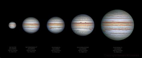 What to expect of Jupiter with different focal lengths ( Neven Krcmarek ...