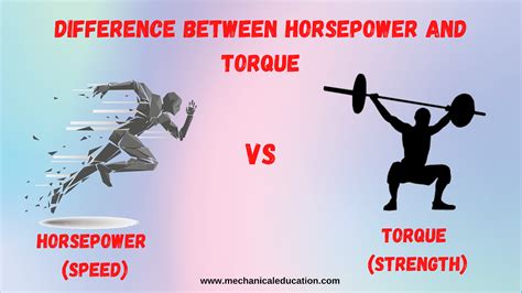 Difference between HorsePower and Torque? - Mechanical Education