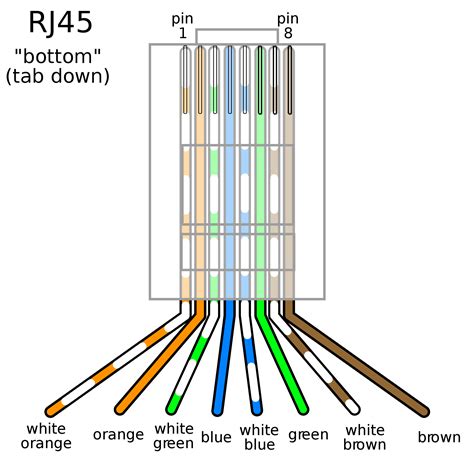 Poe Ethernet Cable Wiring Diagram