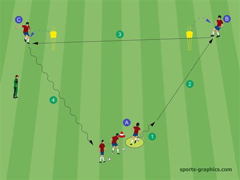 TINGKATIN AKURASI PASSING DENGAN LATIHAN TRIANGLE PASS SEBELUM MAIN ...