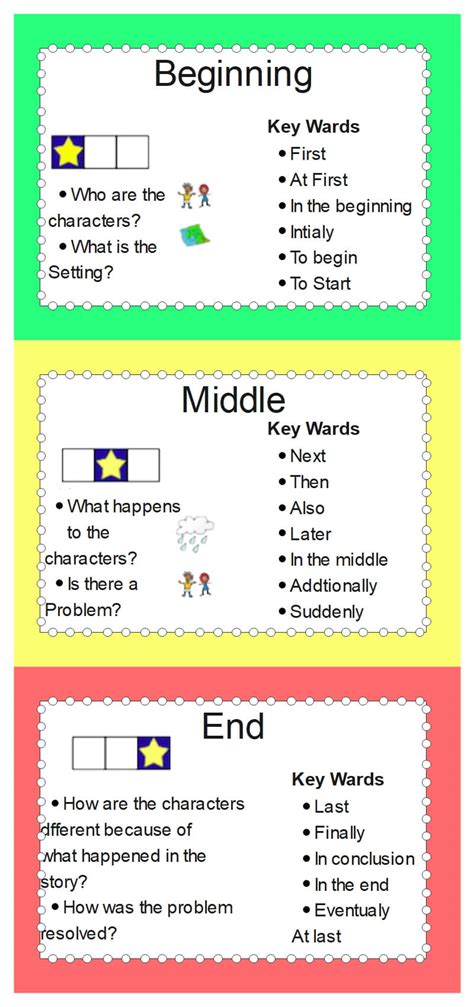 😱 How to start a story examples. How Do You Start a Story in Third ...