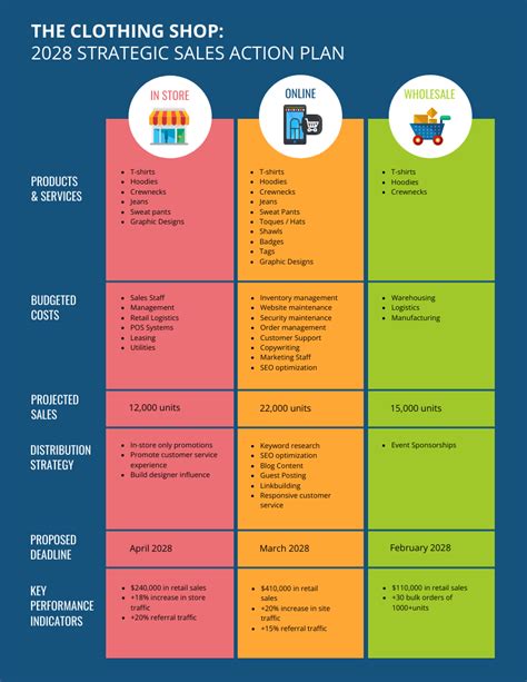 Business Plan To Increase Sales Template – PARAHYENA