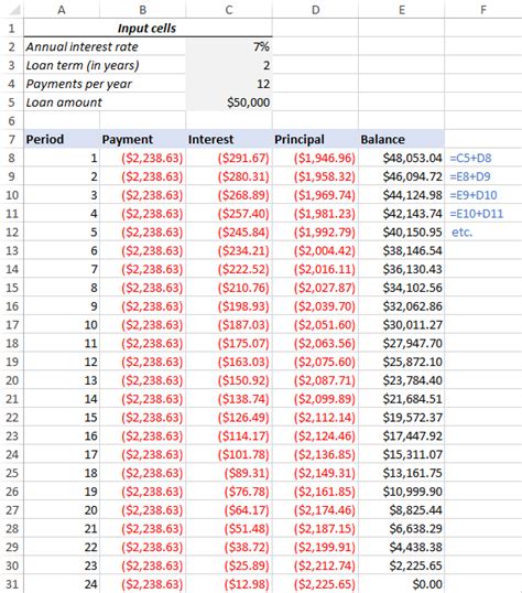 Create a loan amortization schedule in Excel (with extra payments)