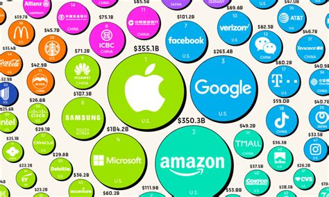 The Top 100 Most Valuable Brands in 2022