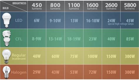 Led Watts To Lumens Table | Brokeasshome.com