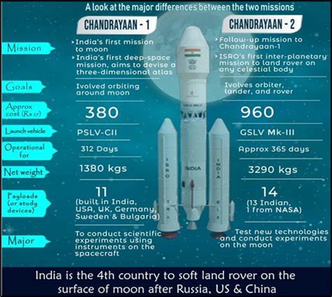 Chandrayaan-3: Lander successfully completes crucial test