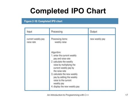 Ipo Diagrams - Photos All Recommendation