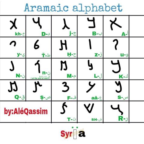 Aramaic alphabet | Aramaic alphabet, Alphabet writing, Aramaic language