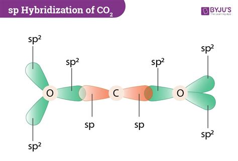 CO2 Lewis Structure, - Drawing Method of CO2 Lewis Structure, Molecular ...