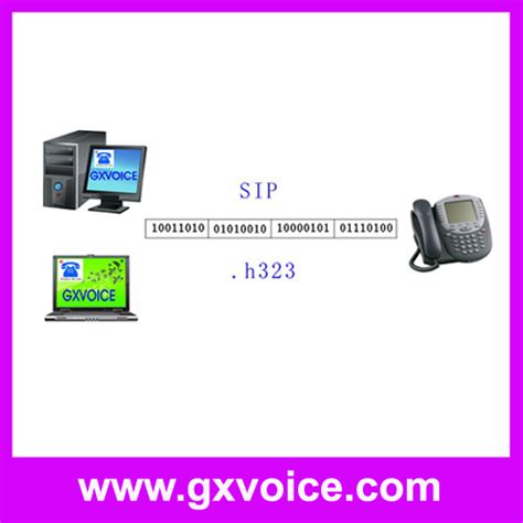 VoIP SIP Telephone Recording System - China VoIP Telephone Recording ...