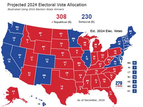 Election News, Polls and Results