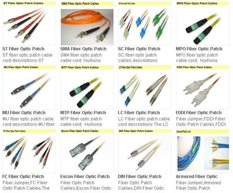 Common Types Of Fiber Optic Cables And Patch Cables