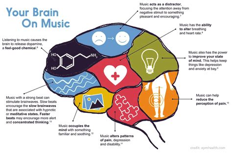 What is Music Therapy? - The River of Calm