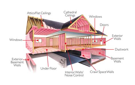 Why Insulate? | Lynch Insulation