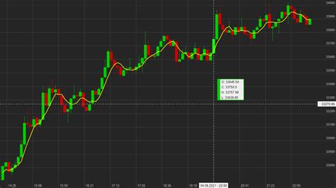 How to Create Interactive Candlestick Charts With Real-Time Bitcoin ...