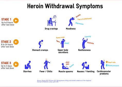 Addiction Treatment for Heroin and Other Opioids