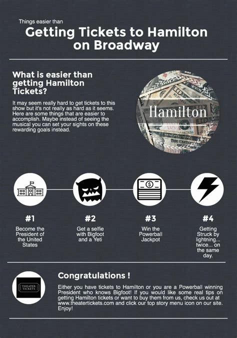 How hard is it to get tickets to Hamilton?