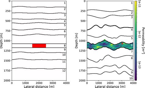 Subsurface model for the first (left) and second (right) numerical ...