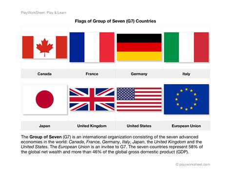 Flags of Group of Seven G7 member countries | Free Printables for Kids