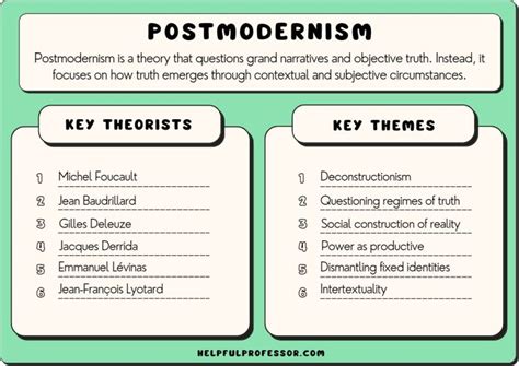 Postmodernism in Sociology: Definition, Terms & Critique (2024)