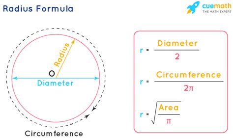 Radius of a Circle - Formula | What is Radius? | Radius Formula