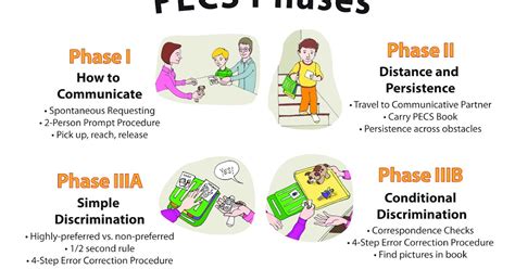 Picture Exchange Communication System (PECS): Still groundbreaking or ...