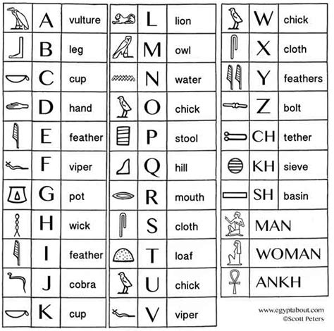 Hieroglyphic Symbols And Their Meanings