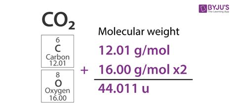 Relative Molecular Mass