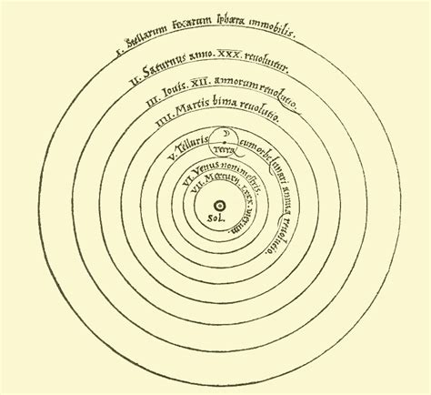 Nicolaus Copernicus and the Heliocentric Model | SciHi Blog