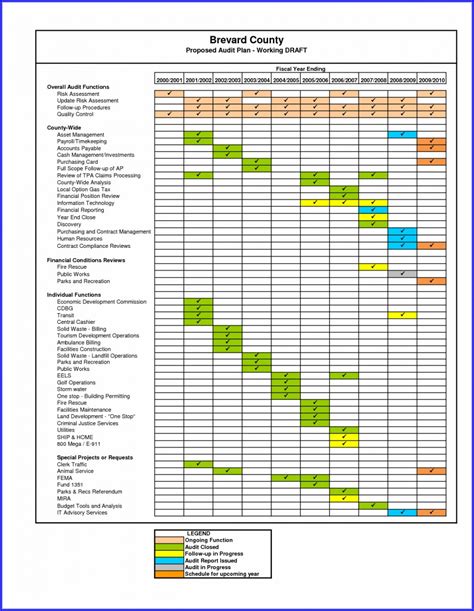 Internal Audit Schedule Template Iso 9001 2015 Templates-2 : Resume ...