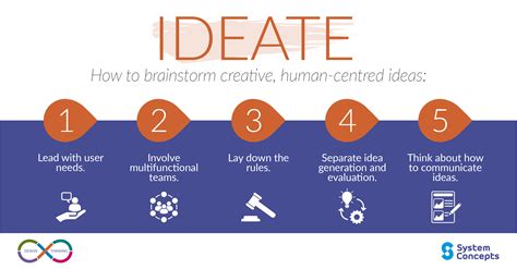 Design Thinking: Ideate - System Concepts