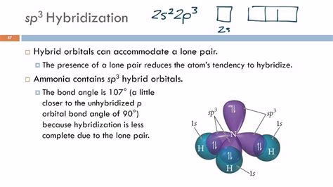 10.7 Valence Bond Theory: Hybridization of Atomic Orbitals - YouTube