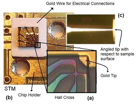 A photograph of front-end assembly of Hall probe for scanning hall ...